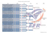32e de finale du Championnat de France PH