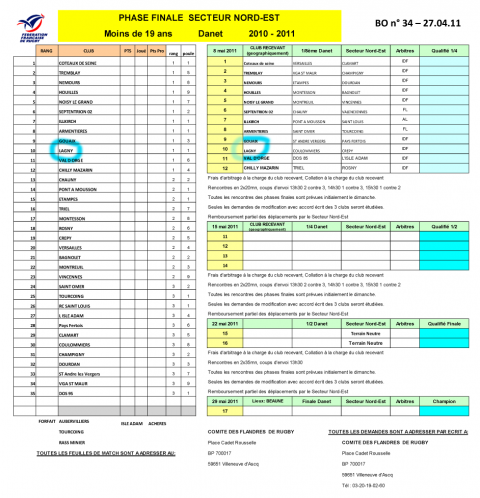 Le tableau final